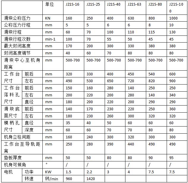 壓力機
